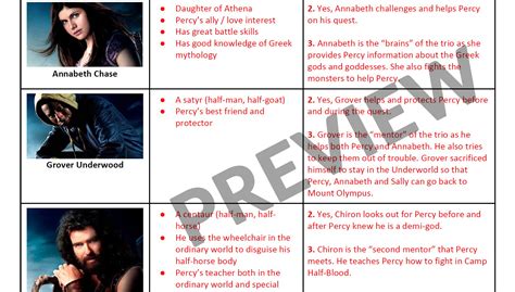 Percy Jackson Key Characters Worksheet Teaching Resources