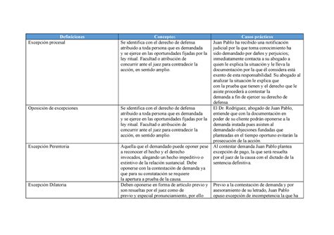 Dercho Procesal Ii Api Definiciones Conceptos Casos Pr Cticos