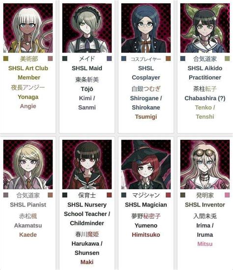 Who's your favorite Danganronpa V3 character? | Danganronpa Amino