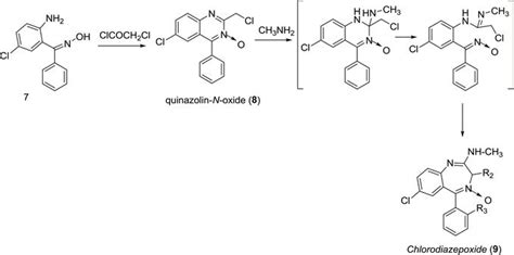 Benzodiazepines Structure