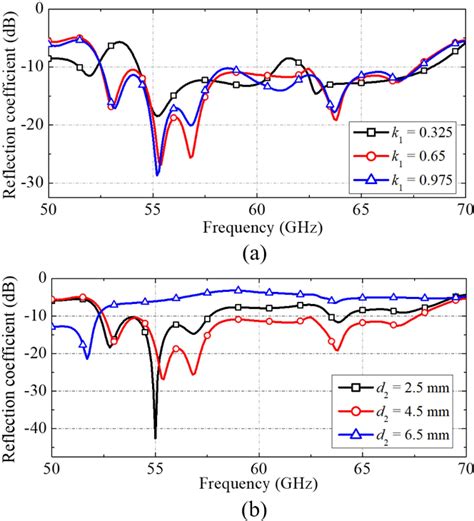 Figure 1 From High Gain Elevational Scanning Multibeam Planar SSPP