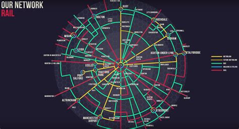 Manchester Rail Map