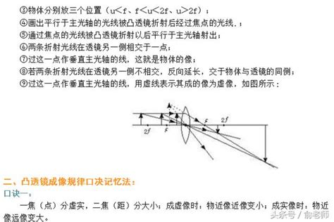 初中物理凸透镜成像原理及规率 每日头条