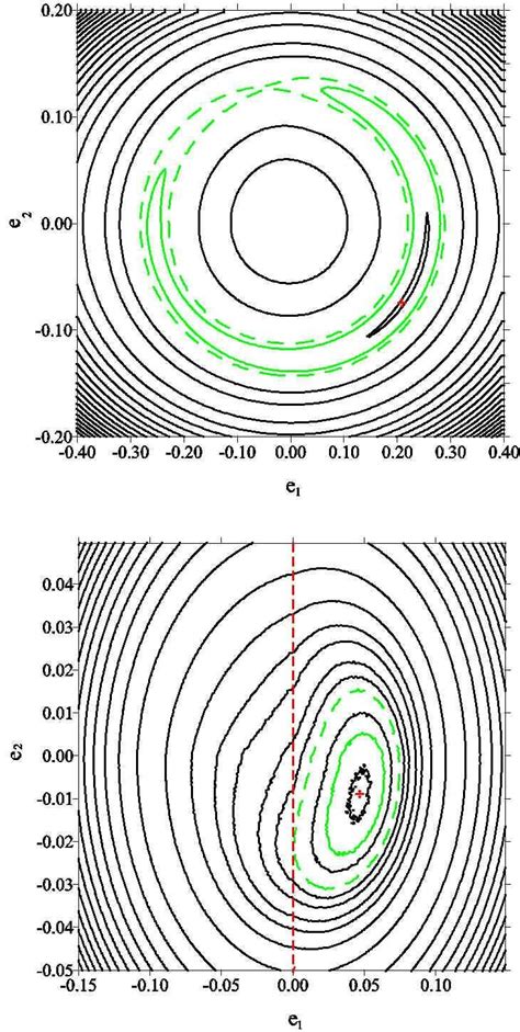 Energy Levels Of The Resonant Hamiltonian On The E E