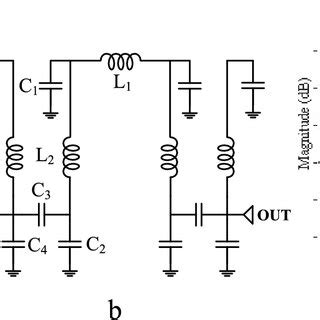 Varactor Tuned Wideband Band Pass Filter For 5G NR 40 OFF