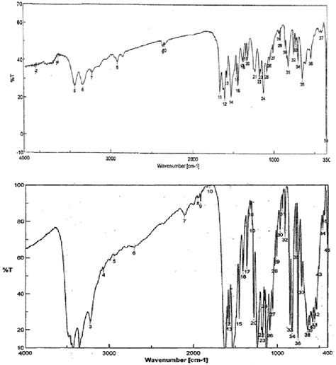 Infrared Spectra Of The A Hl Ligand B Hl Cu Complex