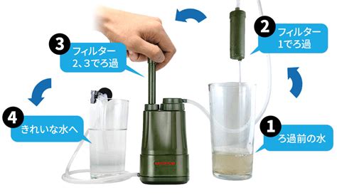 泥水が飲み水に！【一家一台、もしものときの水確保】 非常・災害時に役立つポータブル浄水器 『サバイバーフィルタープロ（survivor