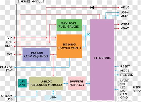 integrator circuit block diagram