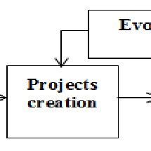 Machine learning workflow diagram. | Download Scientific Diagram