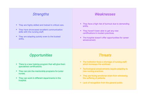 9 Examples Of SWOT Analysis In Healthcare