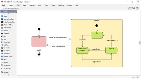 State Machine Diagram Tool Vhdl Uml Class Diagram Vs Compone