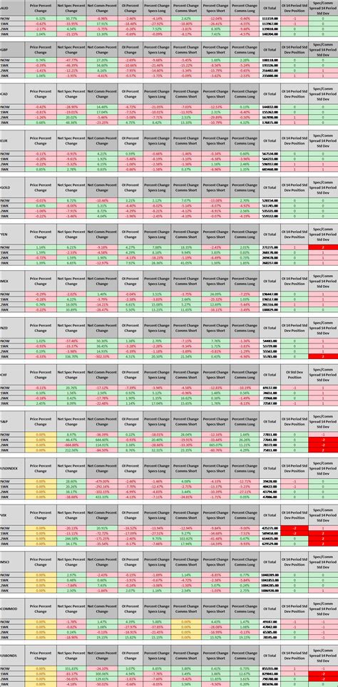 COT Flows Charts February 20, 2018