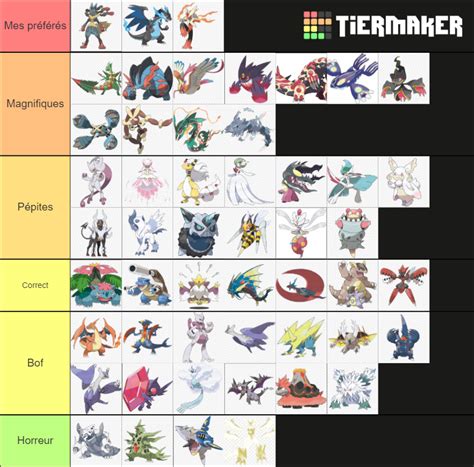 All Pokemon Mega Evolutions Tier List Community Rankings