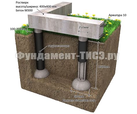 Фундамент ТИСЭ без ростверка OknaForLife ru