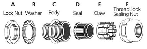 Cable Gland Manufacturers & Suppliers and Companies in China