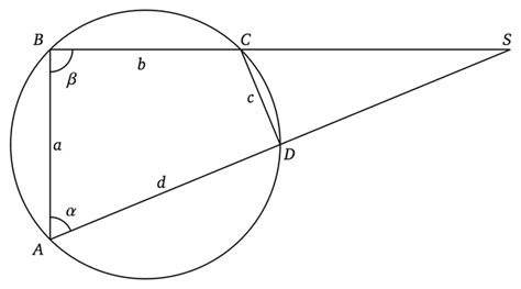 Trigonometry Generalization Of The Law Of Tangents For A Cyclic