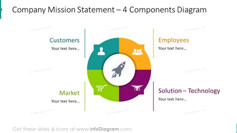 9 Components Of Mission Statement Of Nestle Printable Templates Free