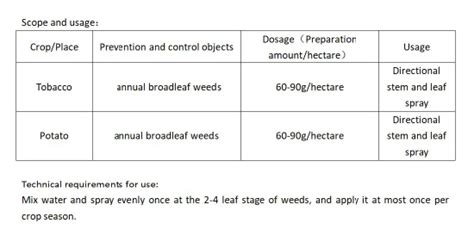 Herbicide Rimsulfuron 25 Wdg For Weeds Control Weeds And Rimsulfuron