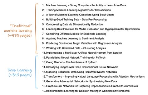 Machine Learning With PyTorch And Scikit Learn Telegraph