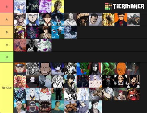 Villains Anime Manga Tier List Community Rankings Tiermaker