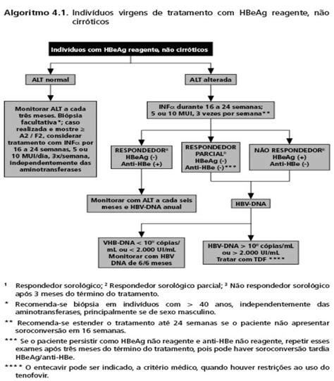 Qual O Melhor Tratamento Para Hepatite B Tratament