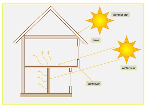 Passive Solar Home Model