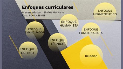 Enfoques Curriculares By Shirley Montano On Prezi