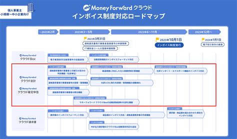 マネーフォワード クラウド会計・確定申告はインボイス制度に対応していますか？ マネーフォワード クラウド確定申告サポート