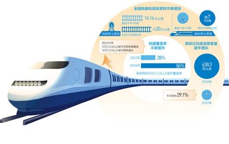 到2035年，中国铁路什么样（经济聚焦） 图片频道 人民网