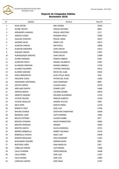 PDF REGIONAL PIURA Reporte de Colegiados Hábiles Noviembre