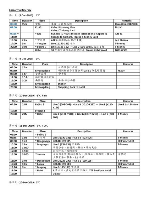 Korea Trip Itinerary 20191203