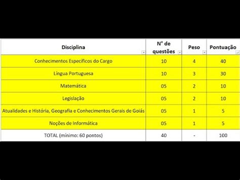 Plano De Estudos Como Estudar P O Concurso If Goiano Cargo