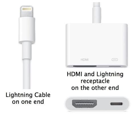 New Apple Lightning To HDMI Adapter MD826ZM/A iPhone 5/iPad New Factory Sealed