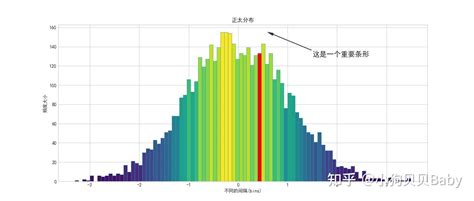 【python进阶篇】绘制直方图matplotlib图解代码实例 知乎