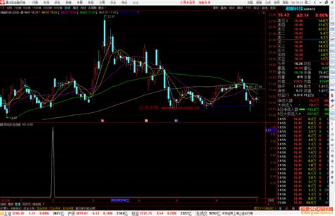 通达信阴线反包选股指标公式源码副图 公式指标网