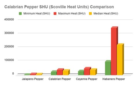 Calabrian Pepper Guide Heat Flavor Uses