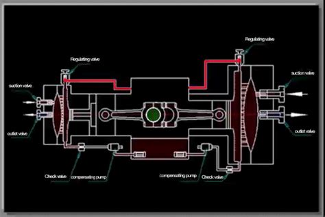 How Do Diaphragm Compressors Work? - Minnuo Compressor