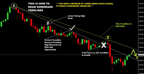 Swing Trading Forex Strategies