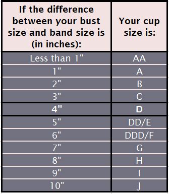 36d Bra Size What It Is And What 36d Boobs Look Like 2023