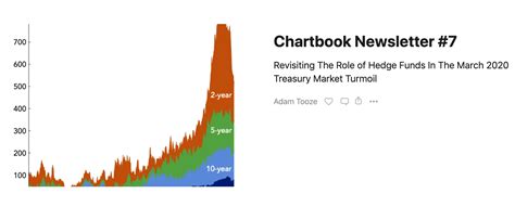 Adam Tooze On Twitter Revisiting The Role Of Hedge Funds In The