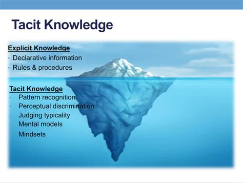 Means Of Transferring Tacit Knowledge Into Explicit Knowledge Outfluent