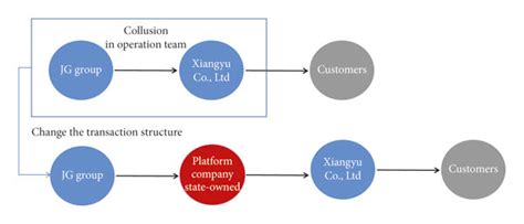 changing   transaction structure  scientific diagram