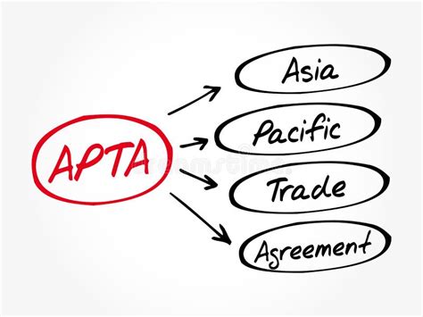 Apta Stock Illustrations – 44 Apta Stock Illustrations, Vectors ...