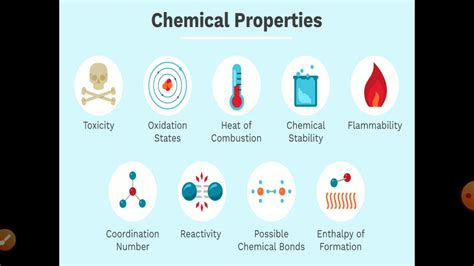 Physicochemical Properties Of Drug YouTube