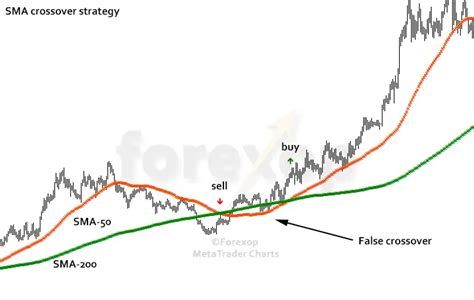 Intraday Trading 10 Best Intraday Trading Strategies Tips For