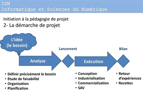 Initiation La P Dagogie De Projet Ppt T L Charger