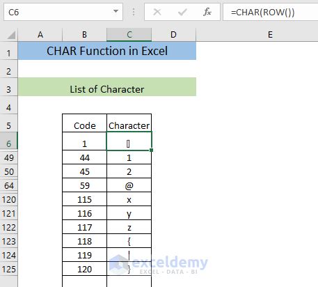 How To Use The Char Function In Excel Examples