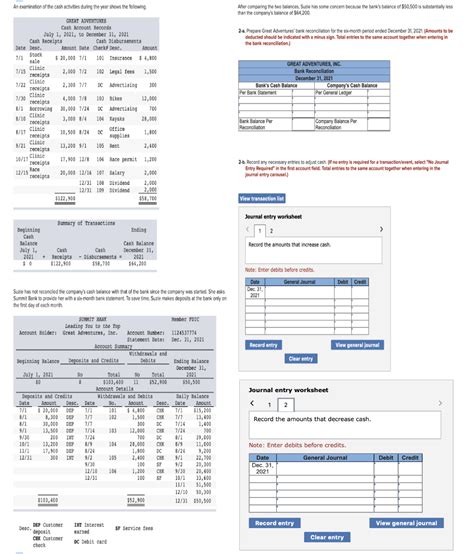 Solved An Examination Of The Cash Activities During The Year Chegg