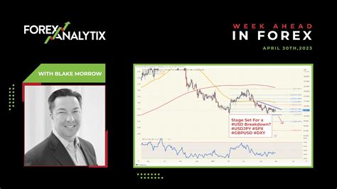 Weekly Forex Forecast April Th Stage Set For A Usd Breakdown