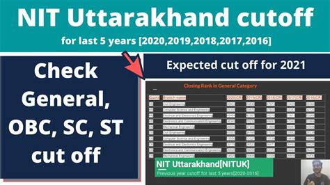 Nit Uttarakhand Cutoff Nituk Cut Off Last Years Cut Off General